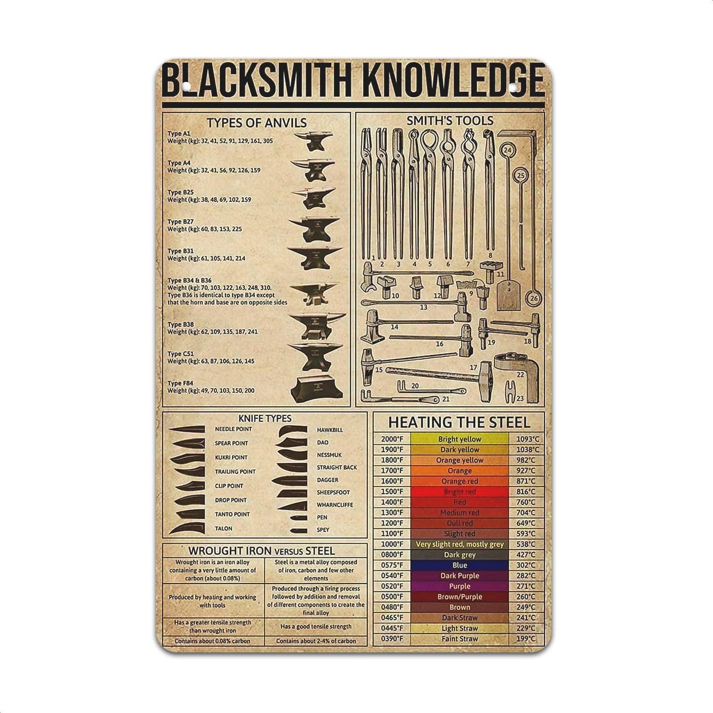 Poster Metal Signs Blacksmith Tools Metal Tin Sign Blacksmith Hammer