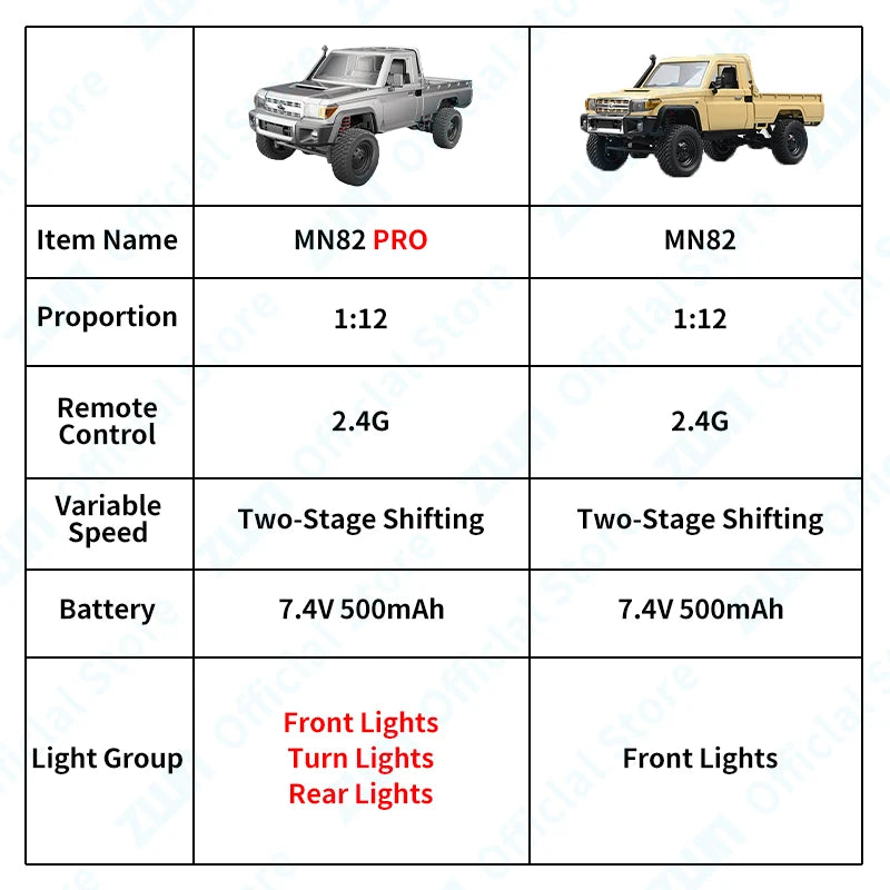 ZWN 1:12 Full Scale RC CAR MN82 Upgraded MN82 PRO Controllable