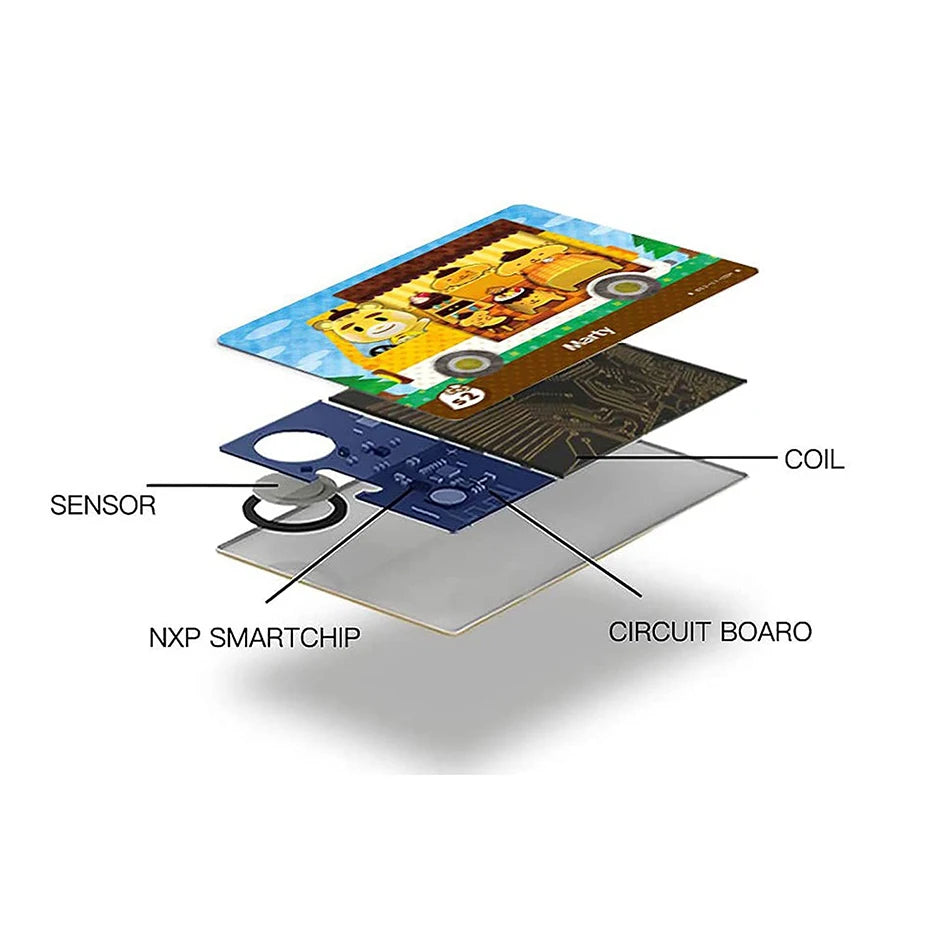 2026 Collectible NFC Mini/Big Cards (6–400 Selection) – Gain Exclusive