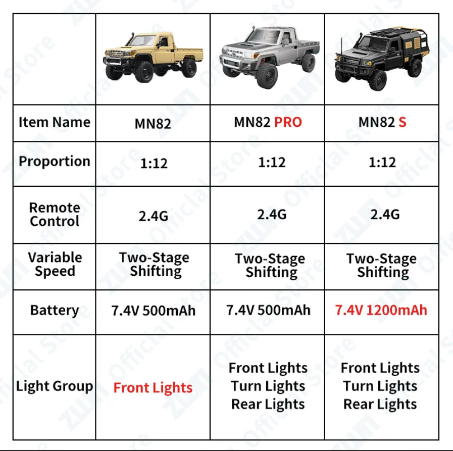 ZWN MN82 MN82S LC79 1/12 Full Scale RC Pickup Short Truck 4WD Remote