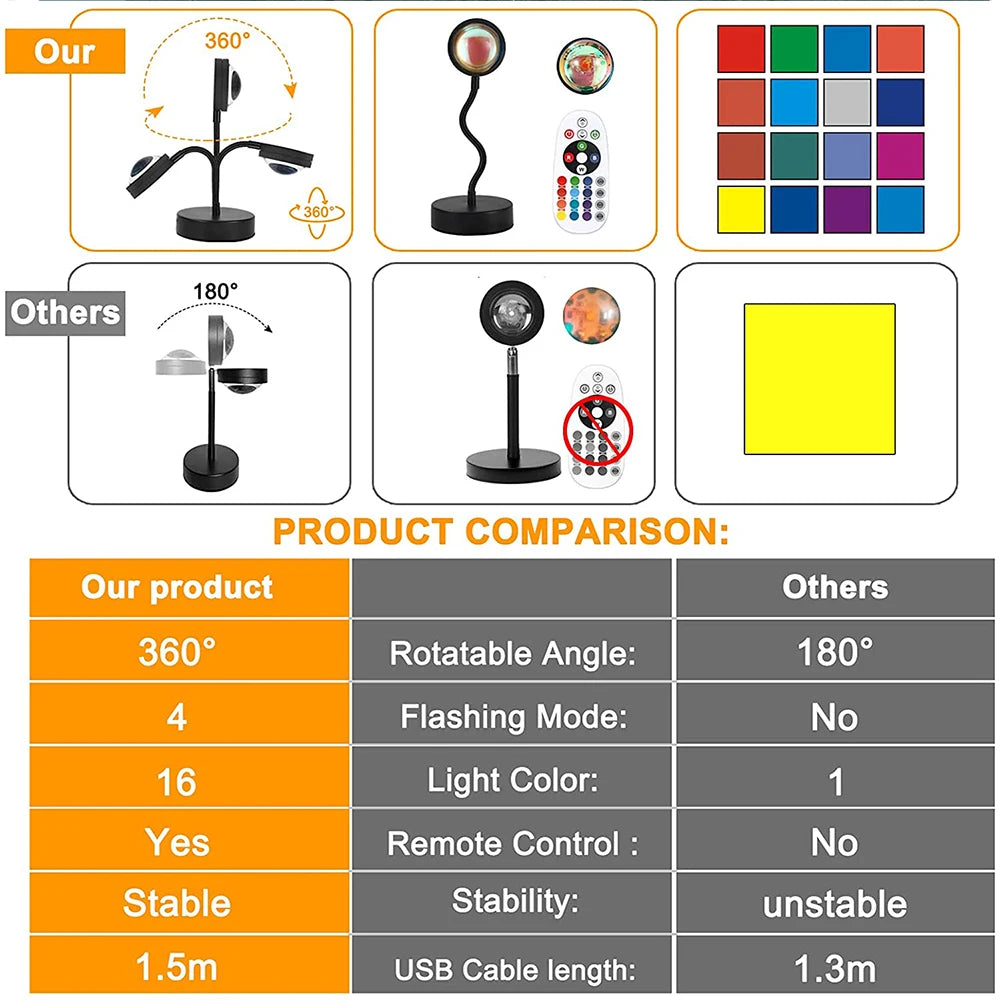 Tuya Smart Sunset Lamp Night Light Sunset Projector Smart Life APP