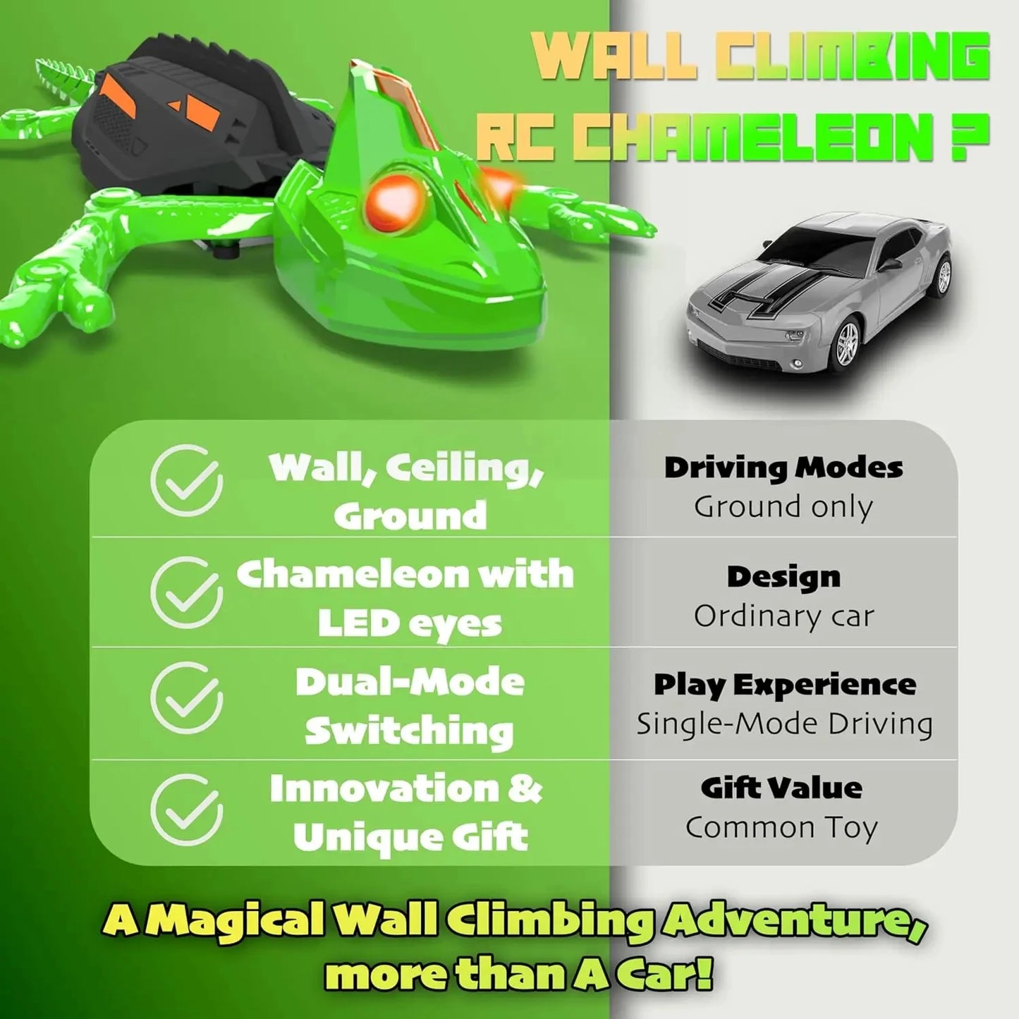 Rechargeable RC Gecko Toy Remote Control Lizard for Kids LED Eyes Dual