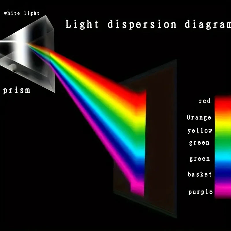 Educational Glass Prism - Spectral Reflection, Ideal Teaching and